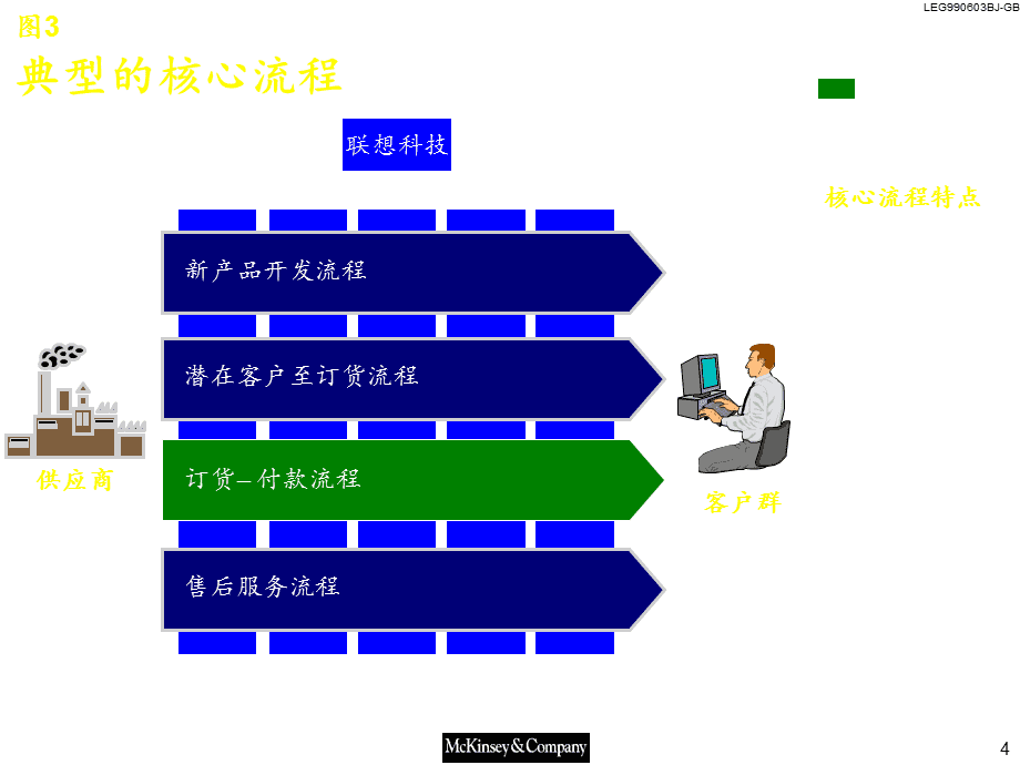 管理咨詢079麥肯錫―聯想科技業務流程改造報告ppt課件