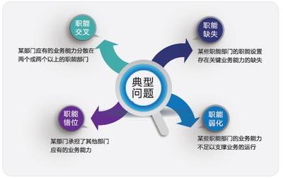 貴州省管理咨詢(xún)