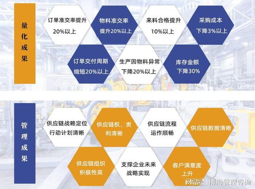 東莞 集成供應(yīng)鏈管理咨詢(xún) 優(yōu)化庫(kù)存管理