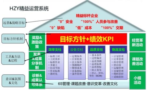 精益生產(chǎn)管理咨詢(xún)落地實(shí)施