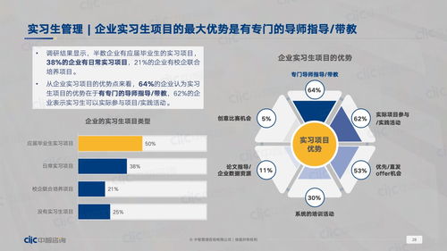 中智咨詢 2023年應(yīng)屆生招聘和薪酬管理及實習生調(diào)研報告 