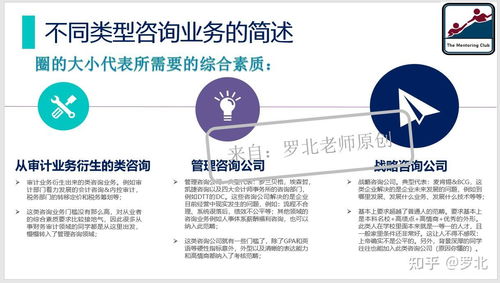 如何判斷自己是否適合做管理咨詢以及應(yīng)該做何準備