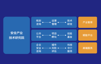 城市產業供應鏈安全實驗室