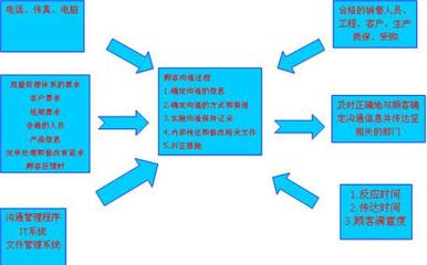 IATF16949認(rèn)證咨詢|IATF16949認(rèn)證過程分析烏龜圖六大分析_清單