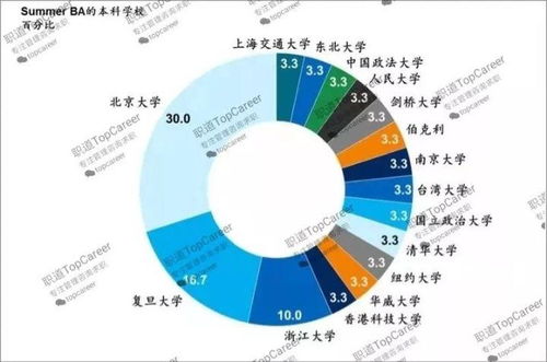 如何找管理咨詢公司暑期實(shí)習(xí)