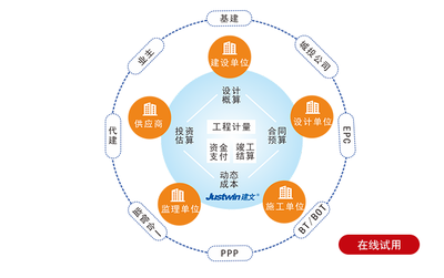 工程咨詢項目全過程管理軟件 提升管理咨詢效率與質(zhì)量